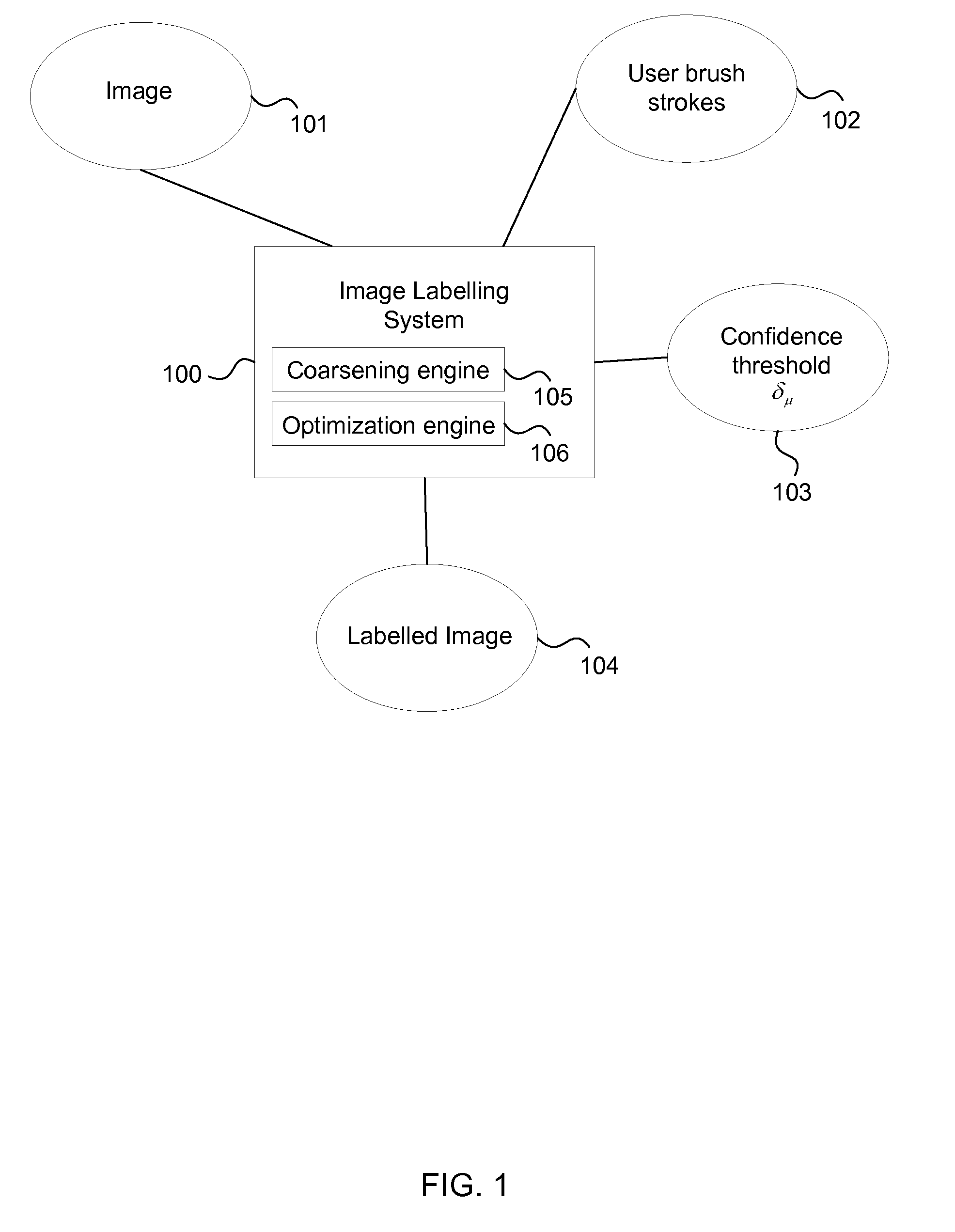 Image Labeling Using Multi-Scale Processing