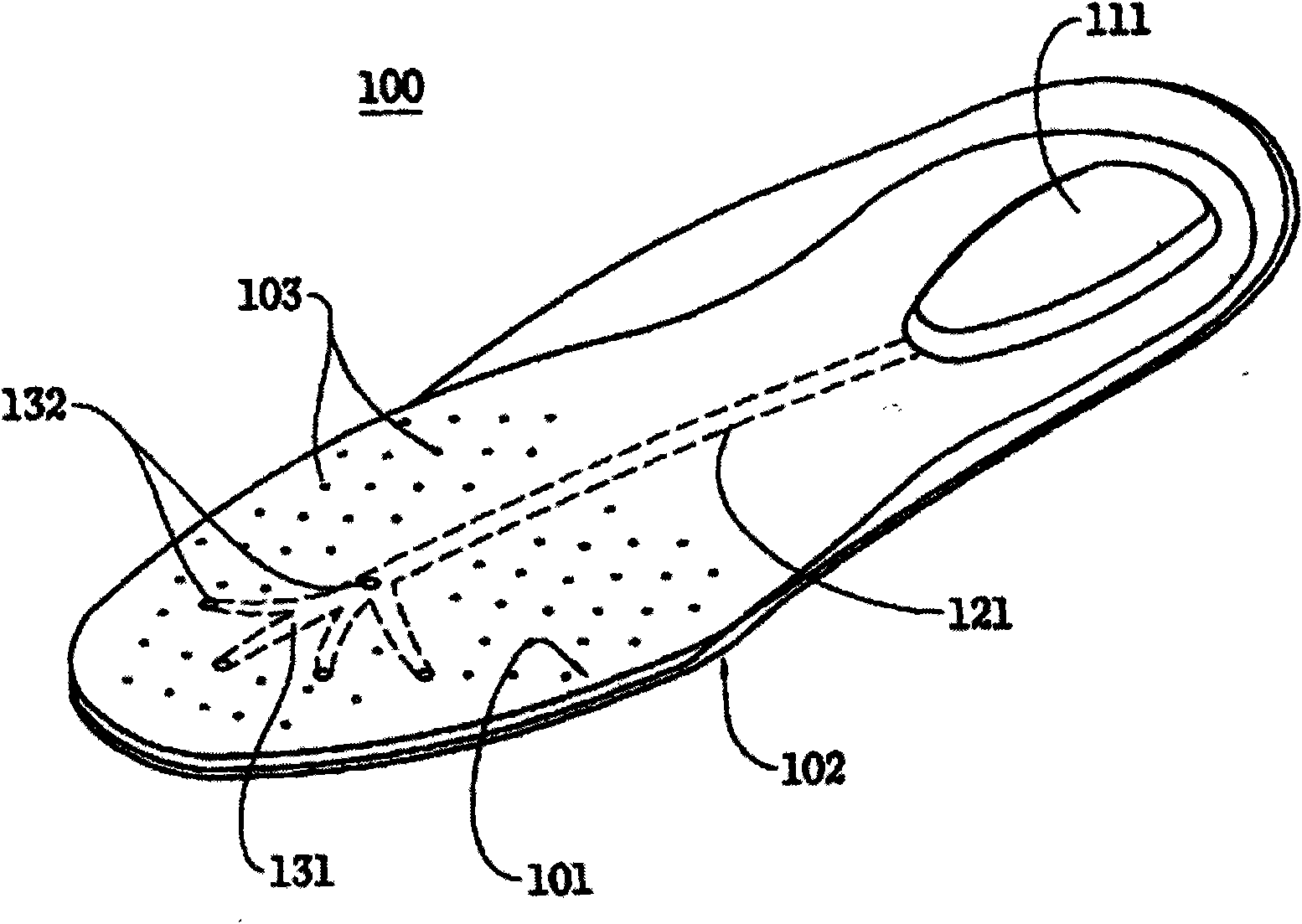 Functional innersole