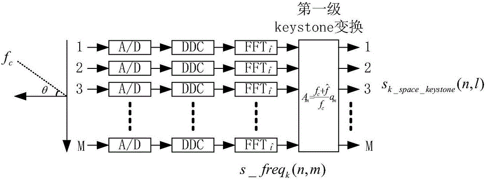 PD radar system based Keystone transform space domain and time domain migration compensation method