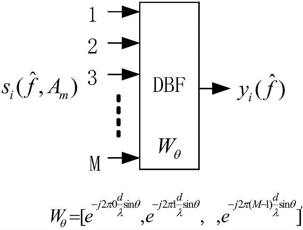 PD radar system based Keystone transform space domain and time domain migration compensation method