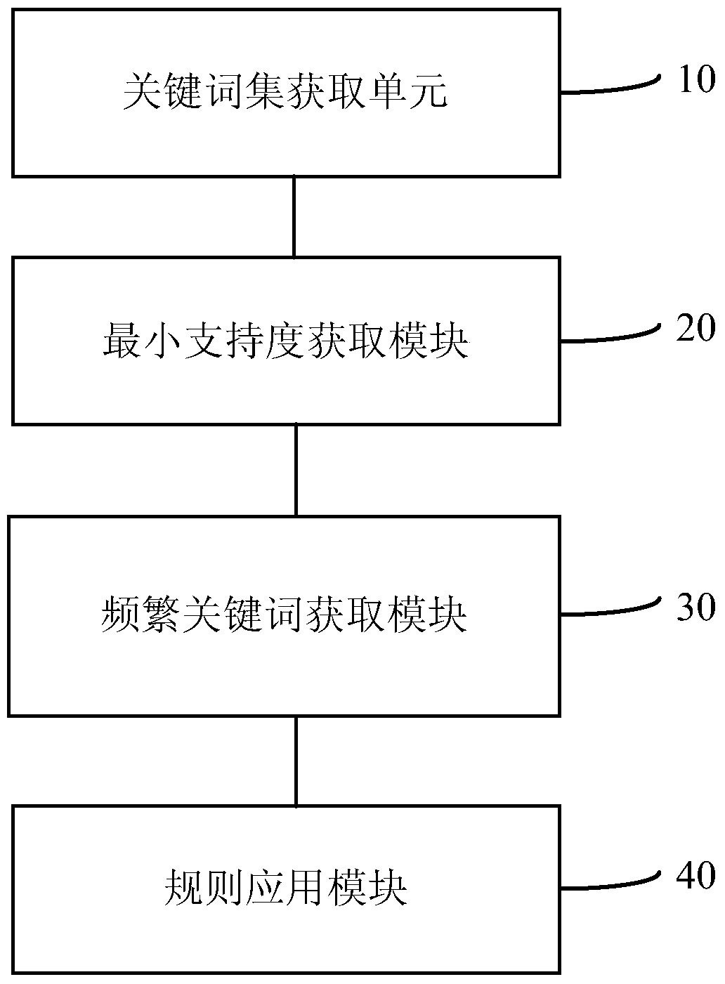 Spam comment pre-selection method and device based on classification keyword threshold combination evaluation