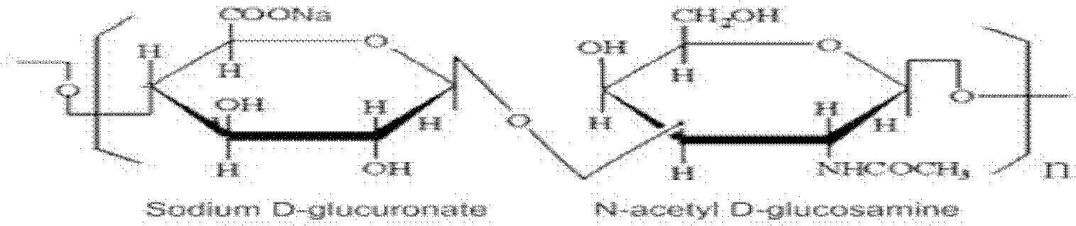 Dissolving method of sodium hyaluronate for solution preparation