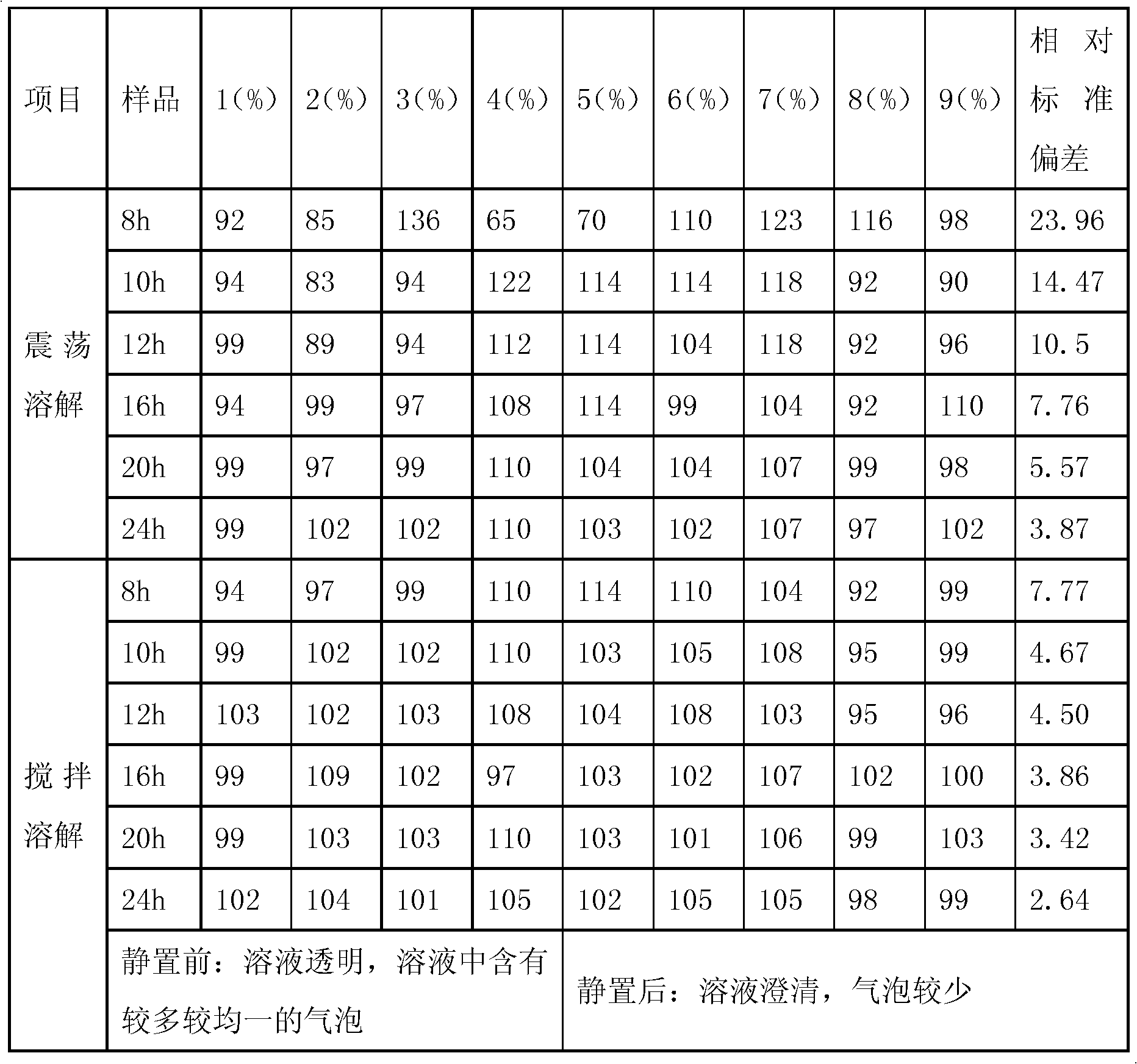 Dissolving method of sodium hyaluronate for solution preparation