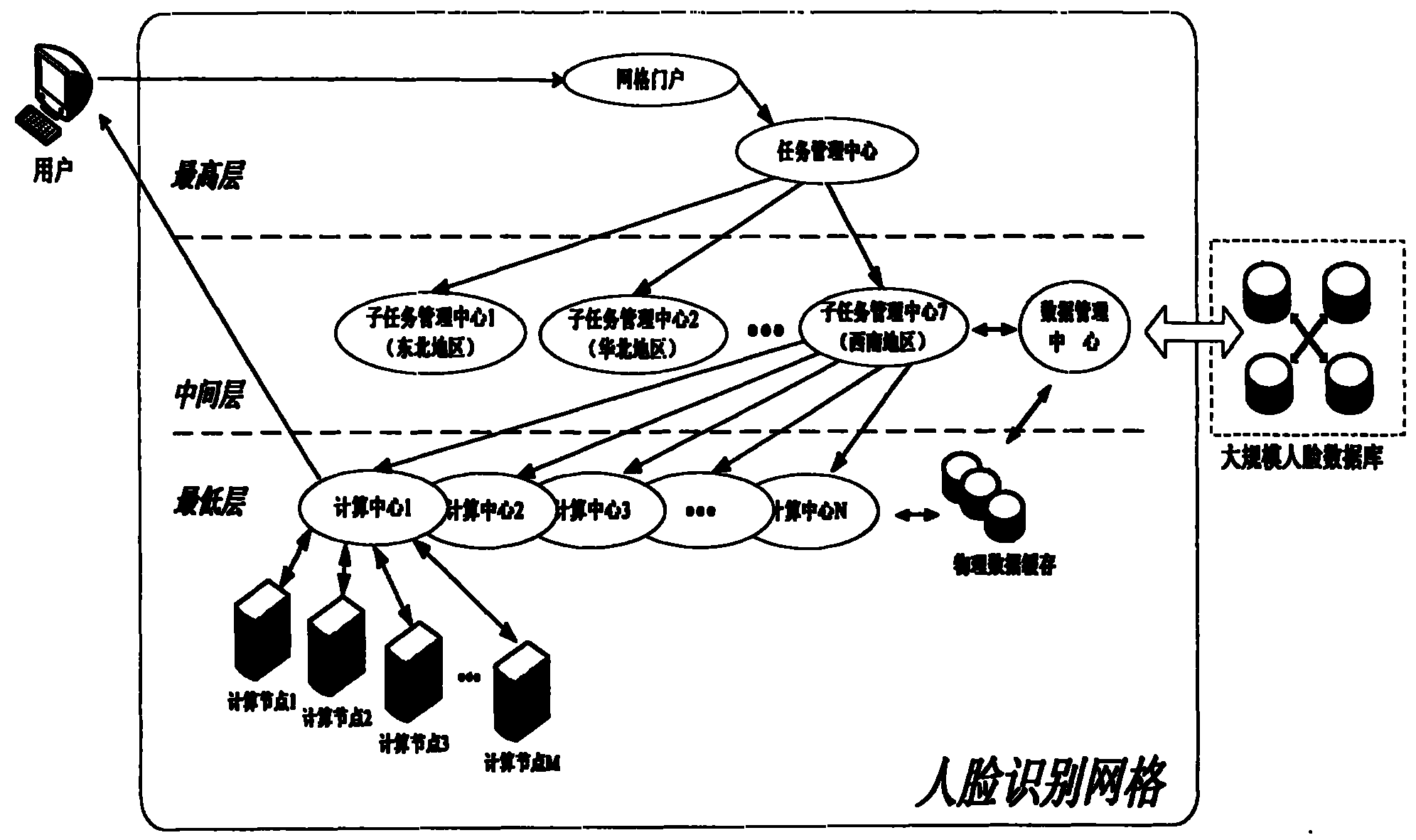 Method for recognizing human face from commercial human face database based on gridding computing technology