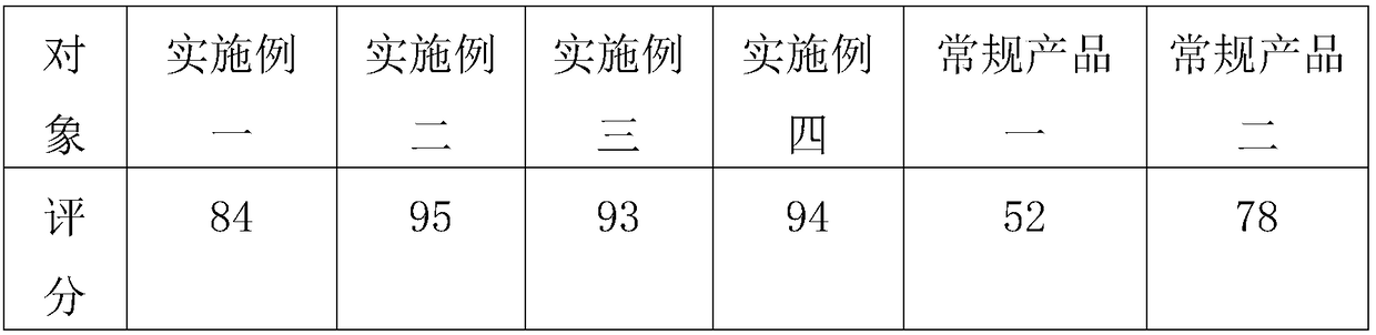 Natural moisturized anti-oxidation mask containing Chinese plum and preparation method thereof