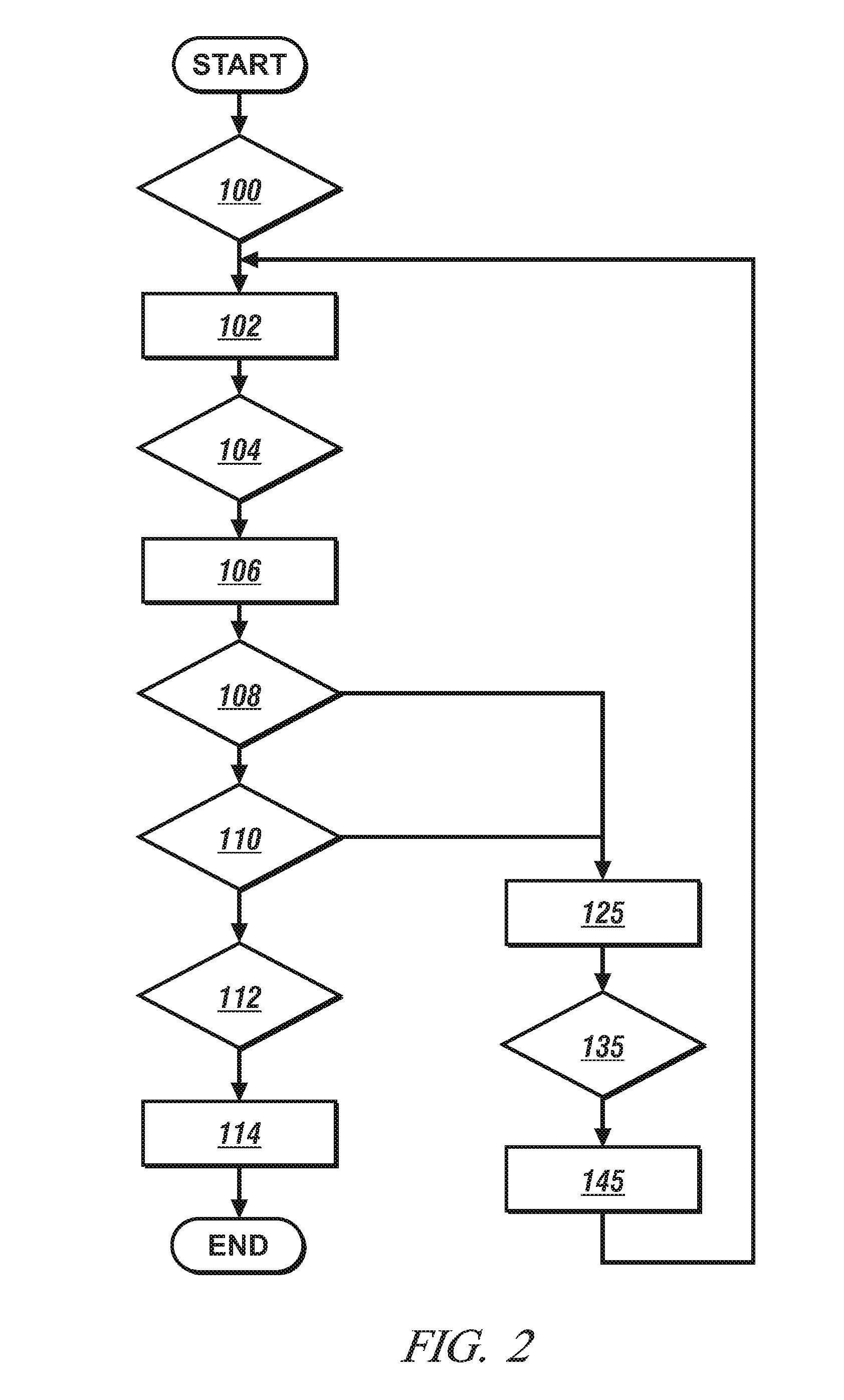 Control apparatus for temperature excursions within an exhaust gas treatment system