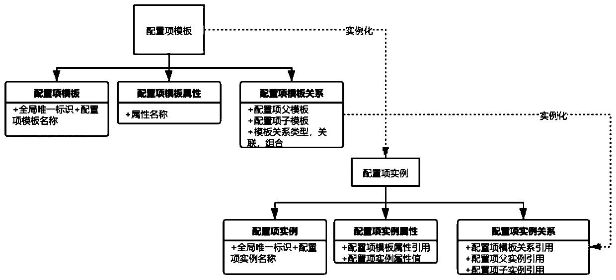 Planning table data analysis method