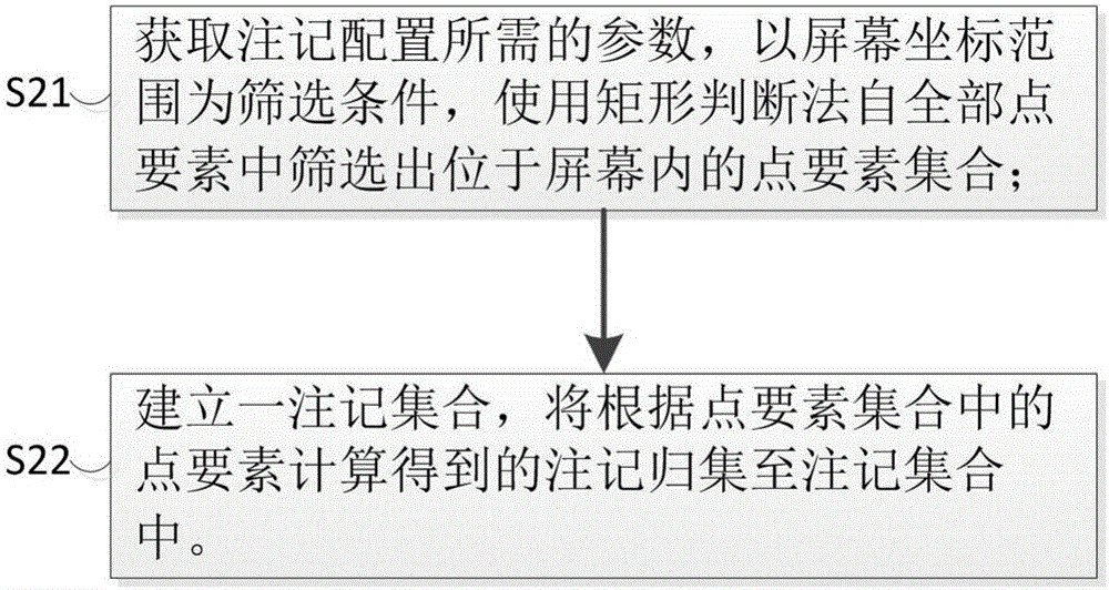 Drawing method and system for complex network topology graph element notes based on browser