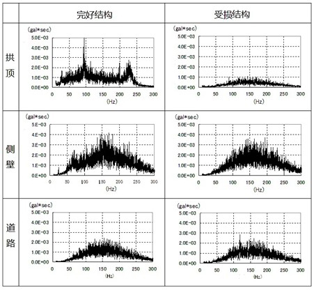 Concrete construction nondestructive testing method based on geomagnetic pulsation technology