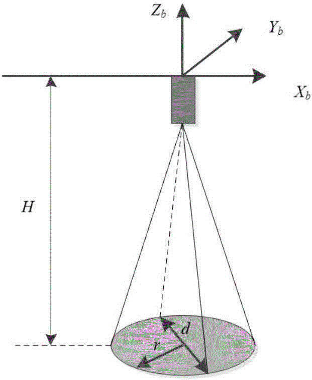 Plan method for rapid coverage track search coordinated by multiple UAVs (Unmanned Aerial Vehicles)