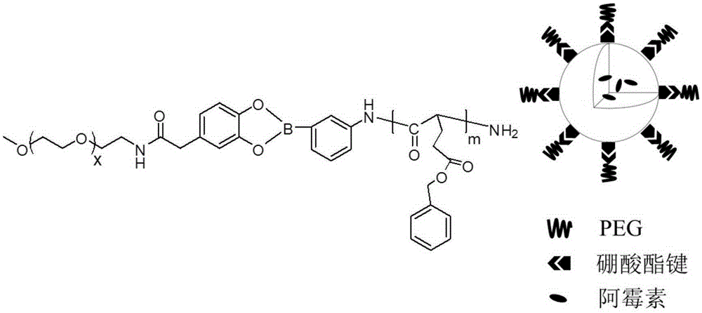 Block polymer with benzeneboronic acid ester as connecting unit, synthesis method and application thereof