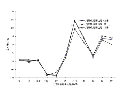 Damping ballastless track slab