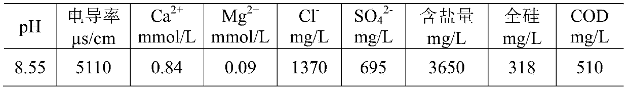 Viscous oil wastewater pretreatment and evaporation desalting system and method