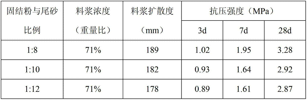 Filling and consolidating powder for mining purposes and use thereof