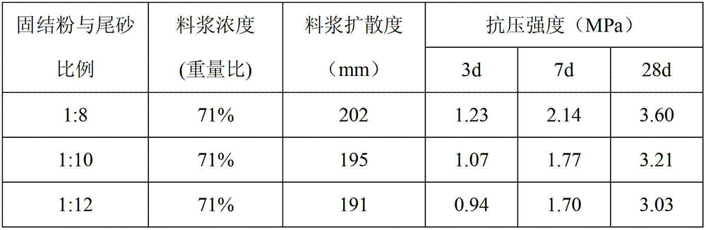 Filling and consolidating powder for mining purposes and use thereof