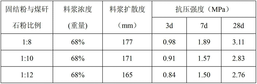 Filling and consolidating powder for mining purposes and use thereof