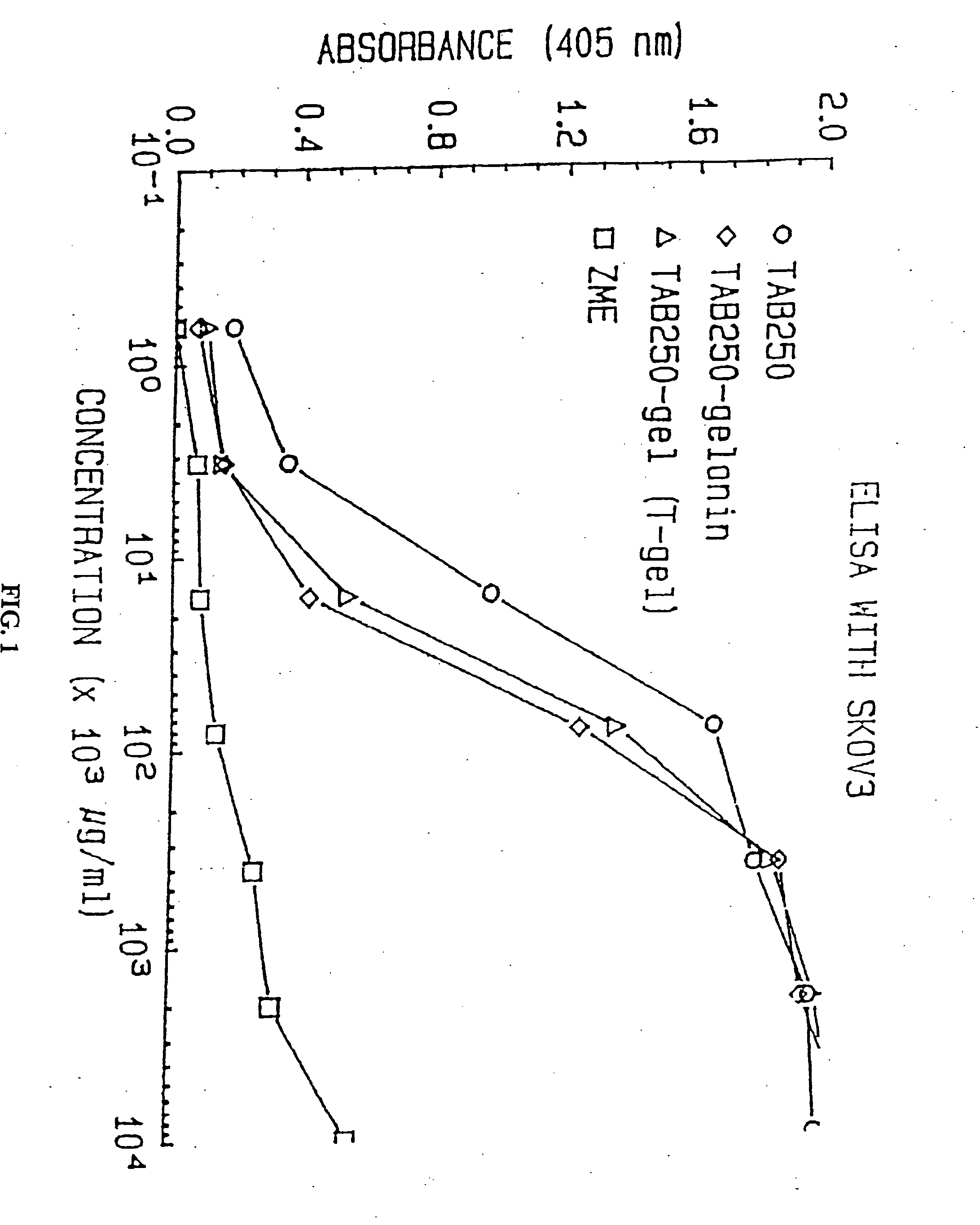 Immunotoxins directed against c-erbB-2(HER-2/neu) related surface antigens