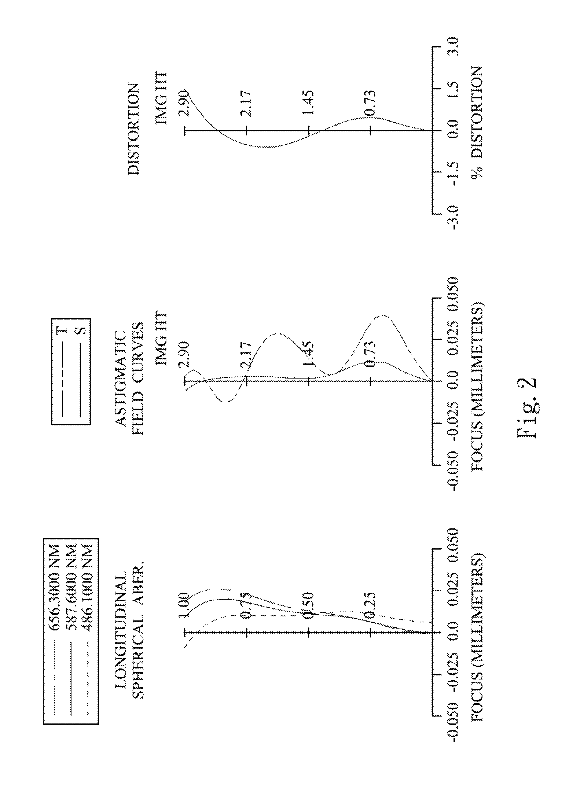 Image lens assembly