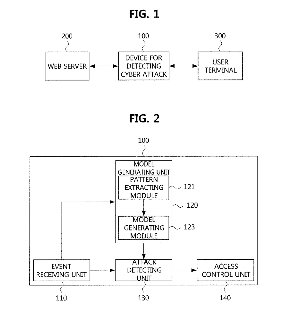 Device for detecting cyber attack based on event analysis and method thereof