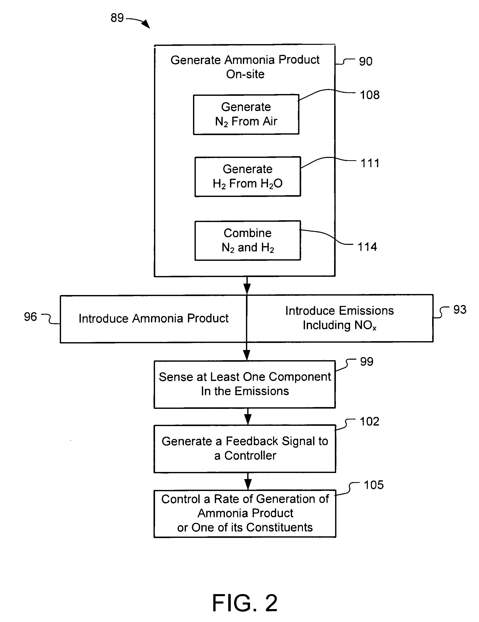 Systems and Methods for On-Site Selective Catalytic Reduction