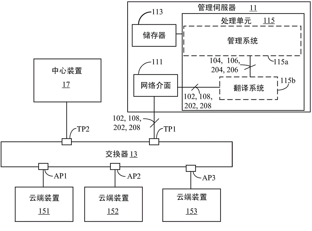 Management server and management method thereof for managing cloud appliances in virtual local area networks