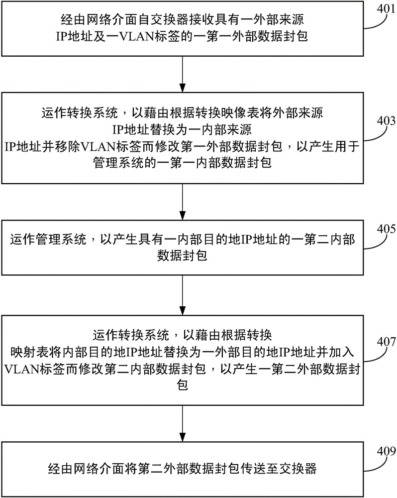 Management server and management method thereof for managing cloud appliances in virtual local area networks