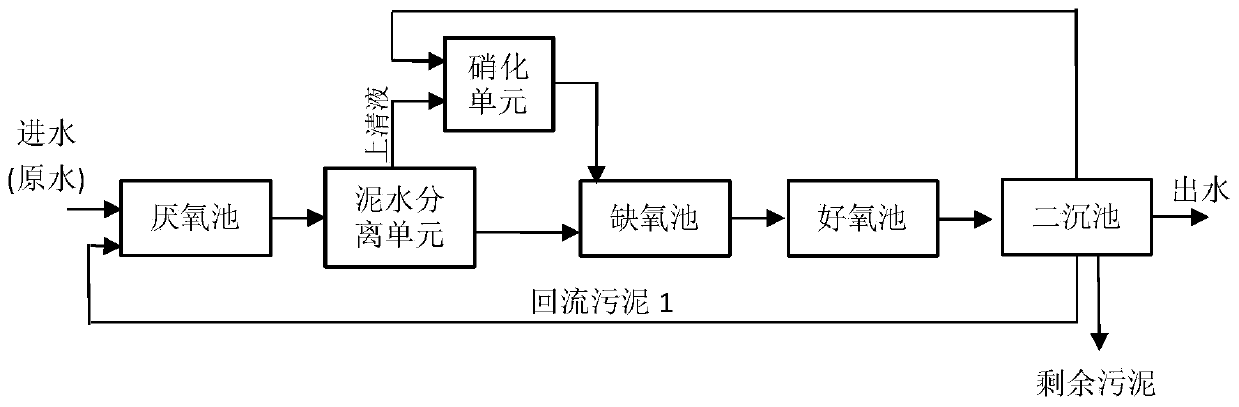 A sewage nitrogen and phosphorus removal system