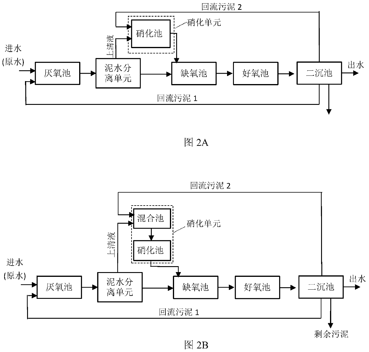 A sewage nitrogen and phosphorus removal system