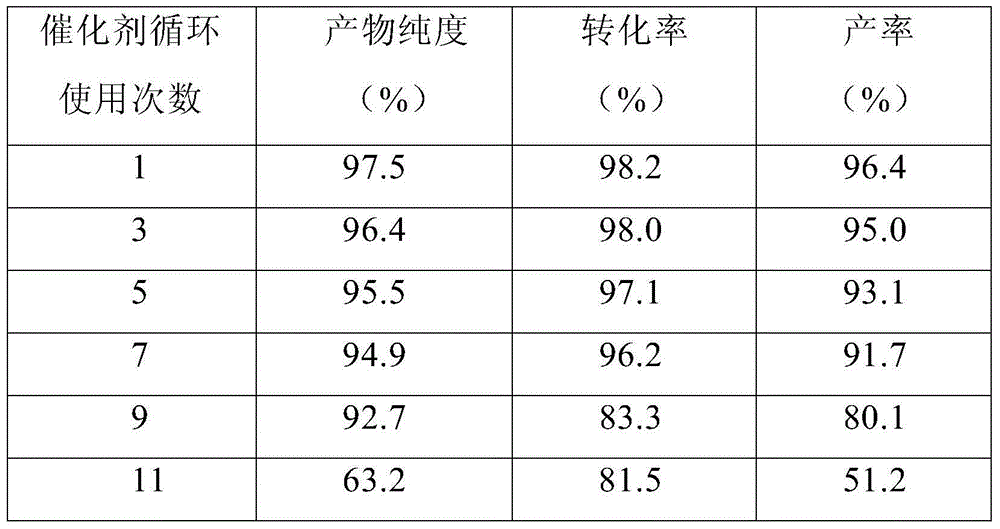 Method of producing ethylene carbonate