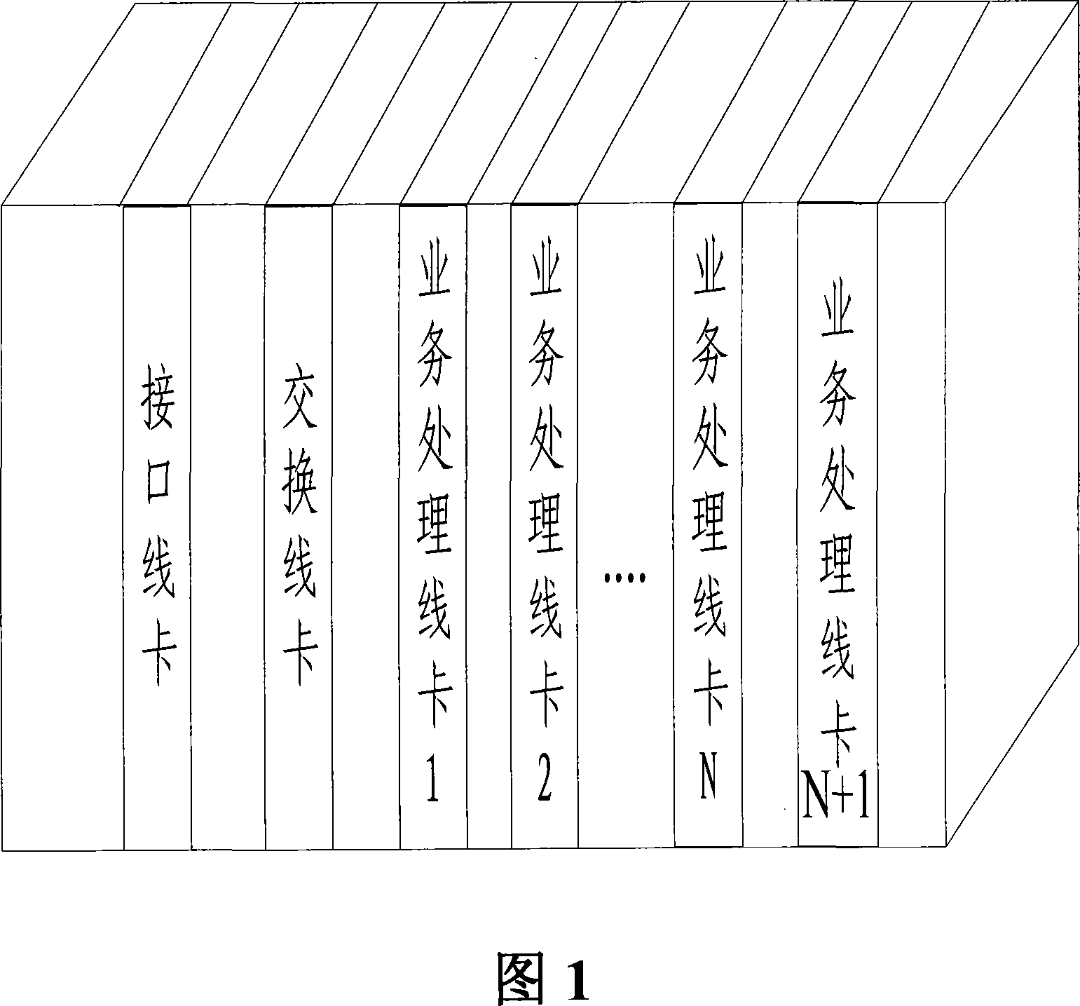 A method and system for realizing N+1 redundant backup and load share