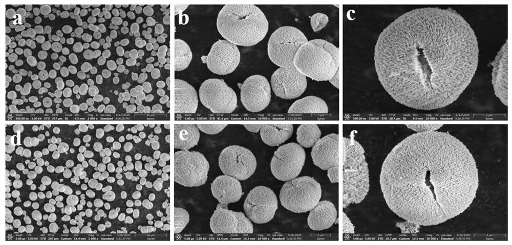 Novel sheet stacked spherical structure rare earth oxysulfide and preparation method and application thereof