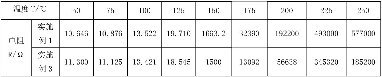 Positive temperature coefficient heat-sensitive material and preparation method thereof