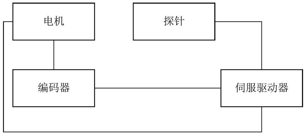 Position latching method, servo driver and storage medium