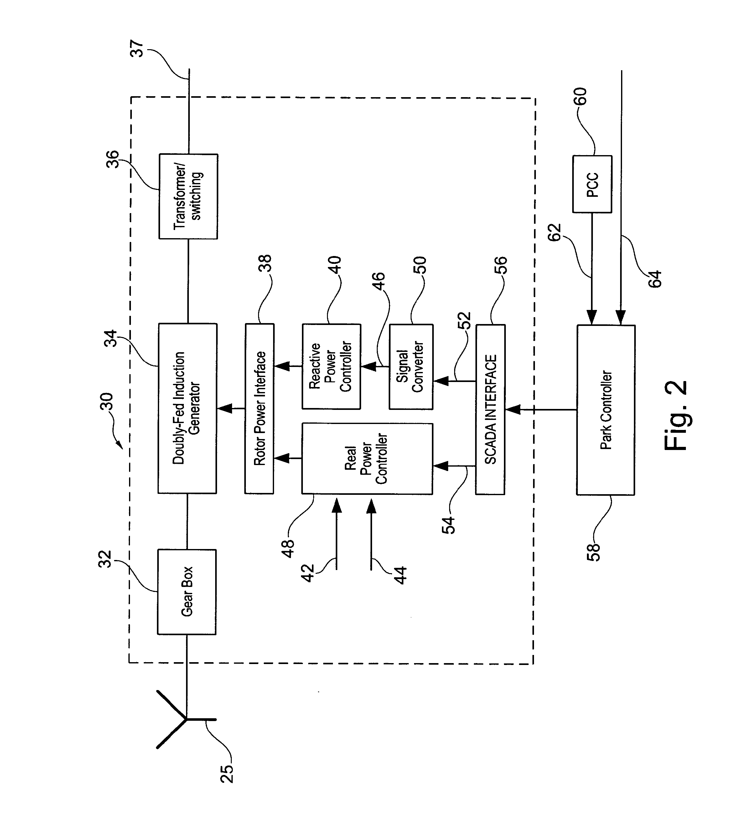 Apparatus and method for controlling the reactive power from a cluster of wind turbines connected to a utility grid