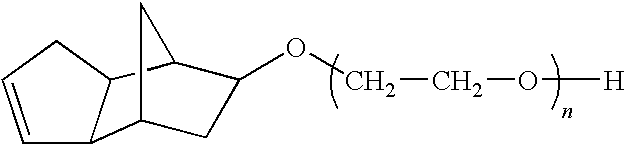 Dispersions containing alkoxylates of alicyclic polycyclic compounds