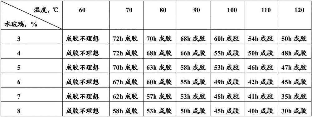 Heat-resisting interpenetrating polymer network plural gel profile control agent and preparation method thereof