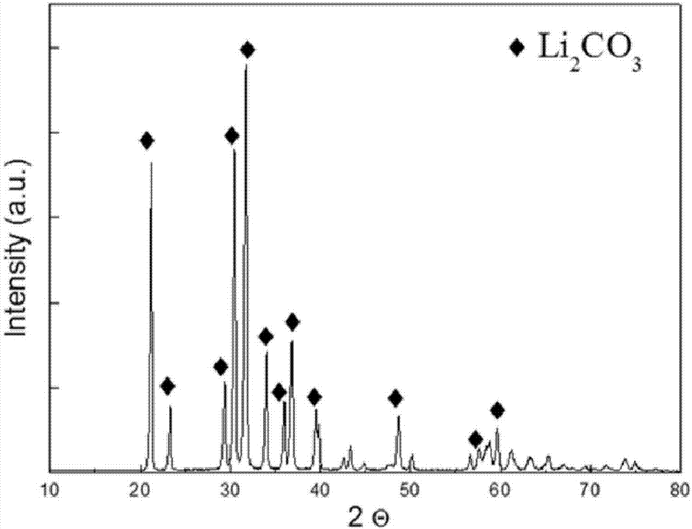 Lithium resource recycling method on waste lithium ion battery negative plate