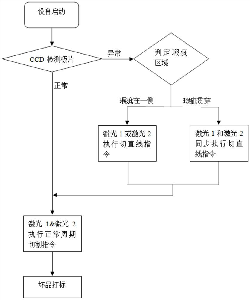 Pole piece die cutting method and system