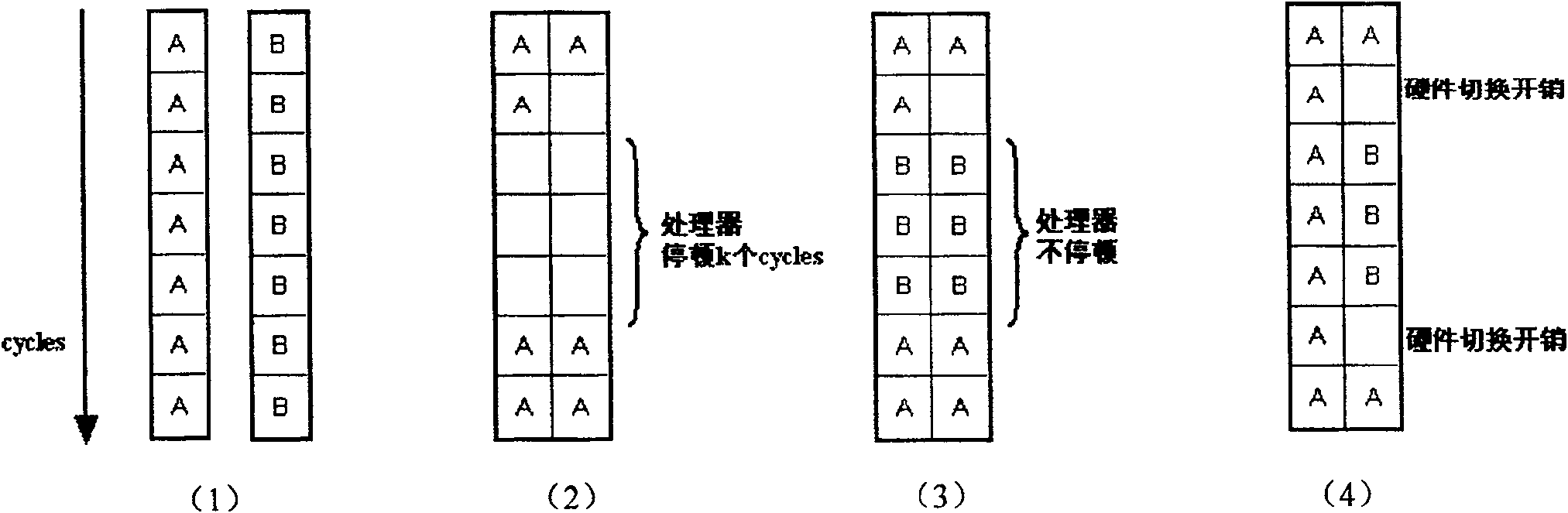 Multi-mode microprocessor with 32 bits