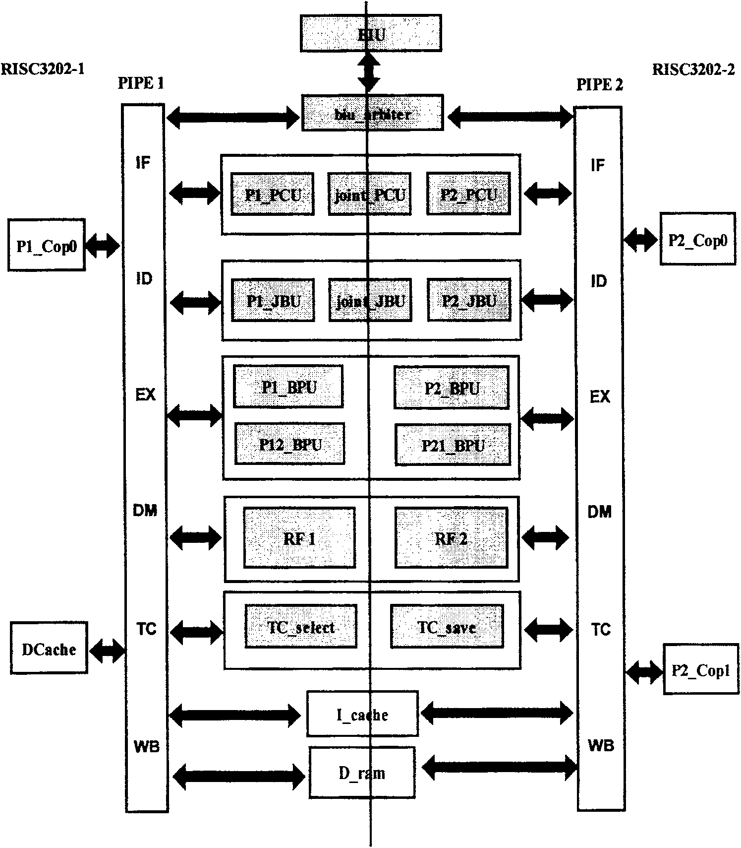 Multi-mode microprocessor with 32 bits