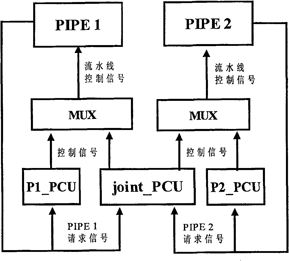 Multi-mode microprocessor with 32 bits