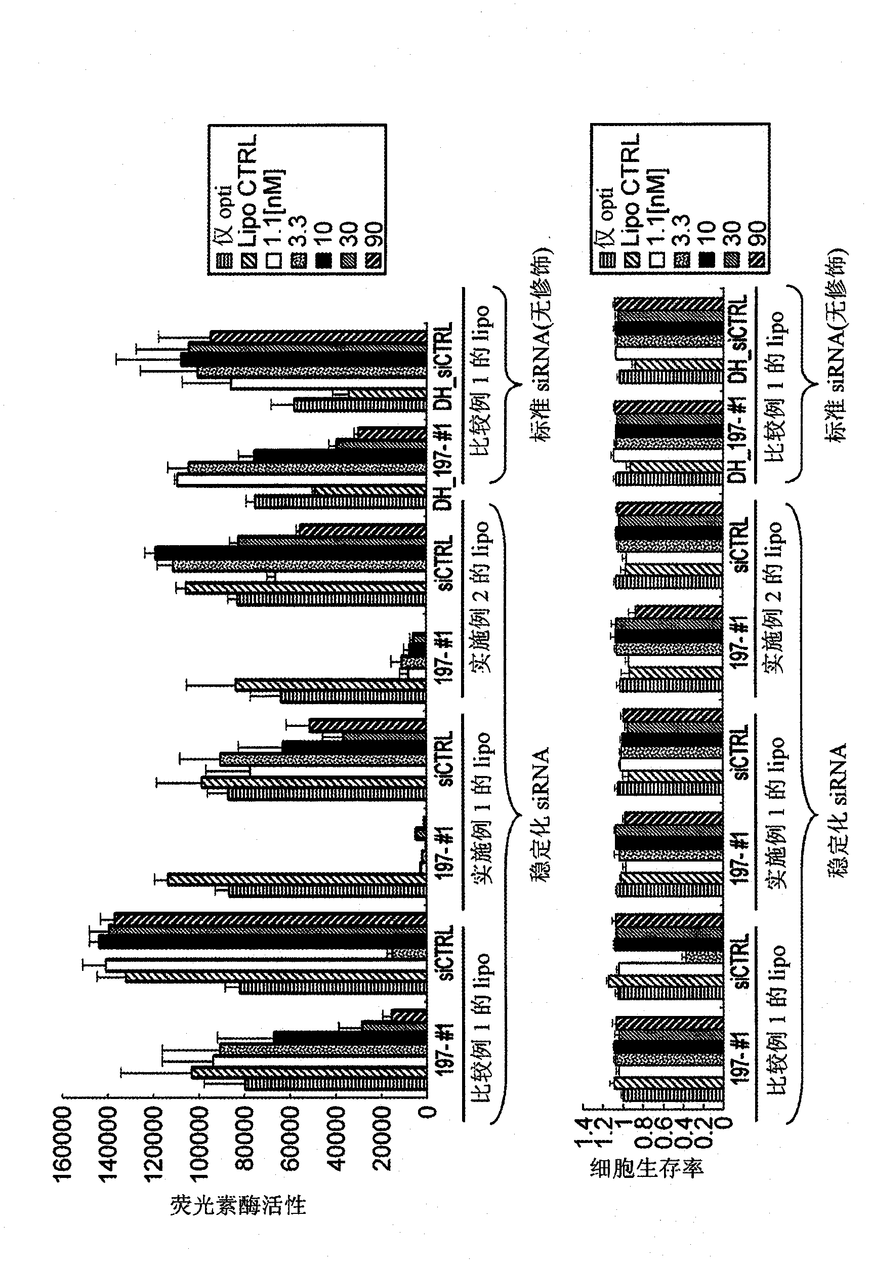 Vesicle preparation