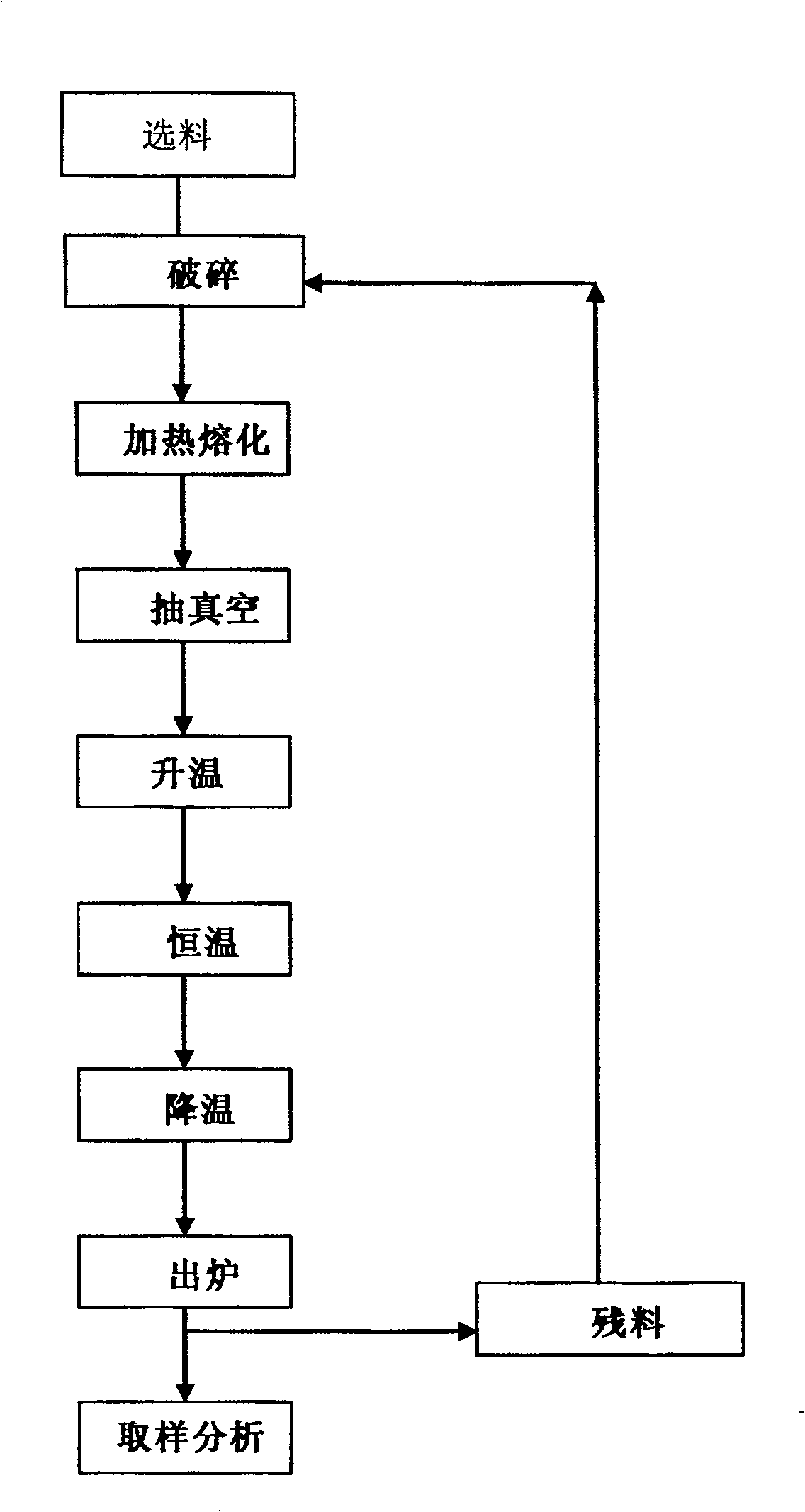 Producing device of high-purity selenium and producing process