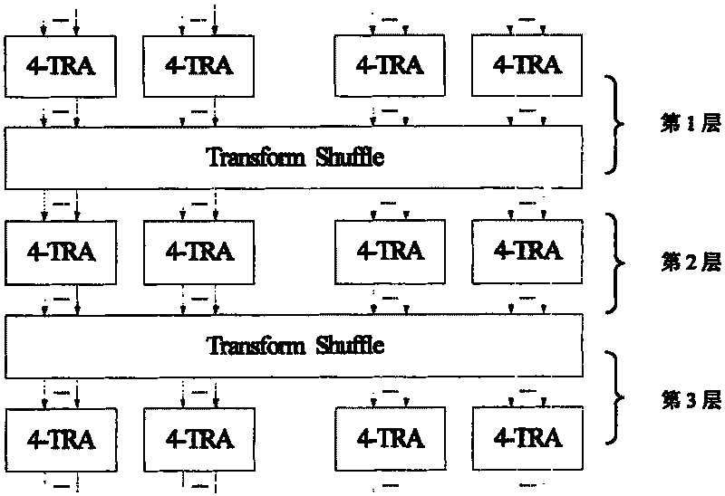 Encryption method of block cipher