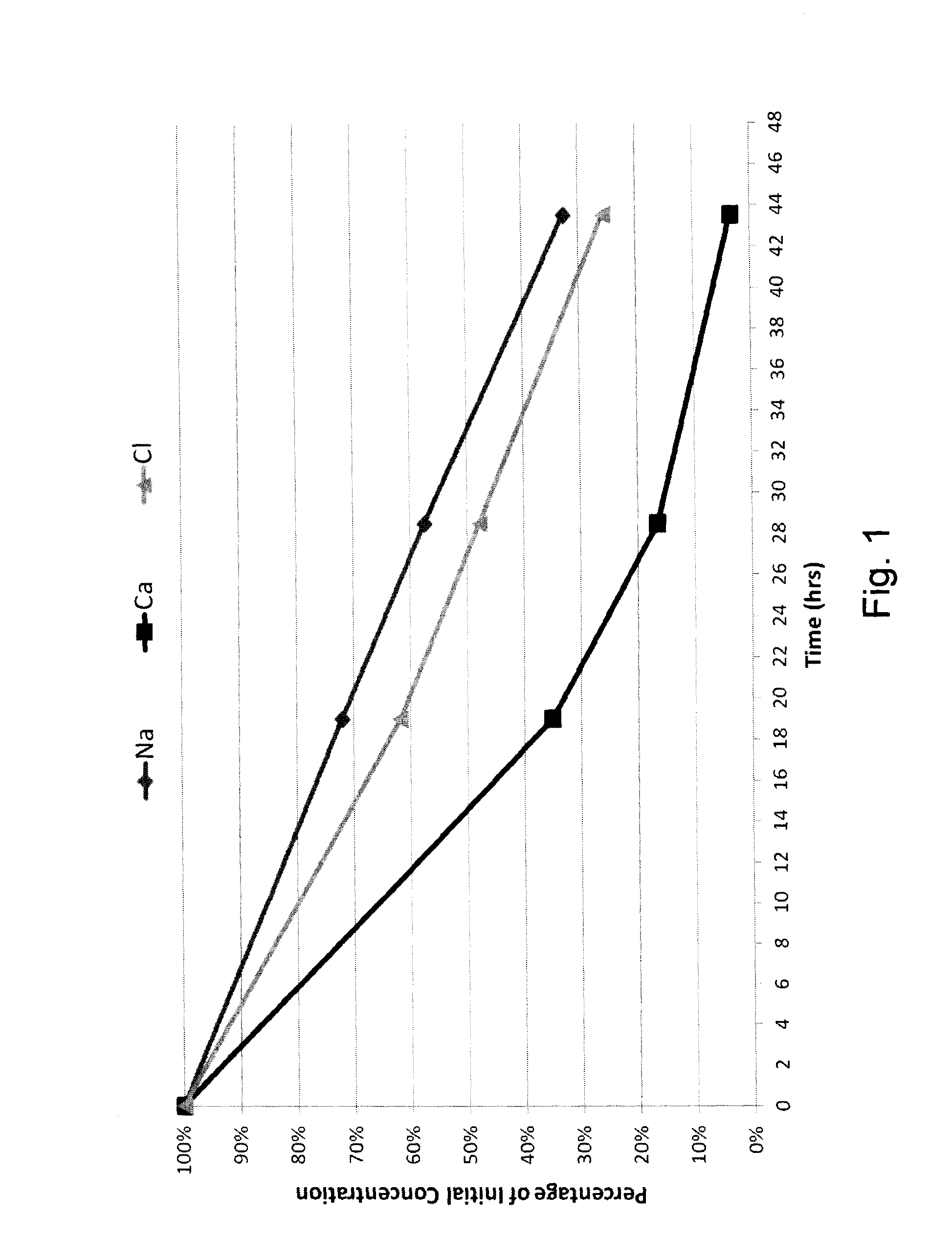 Resilient Ion Exchange Membranes