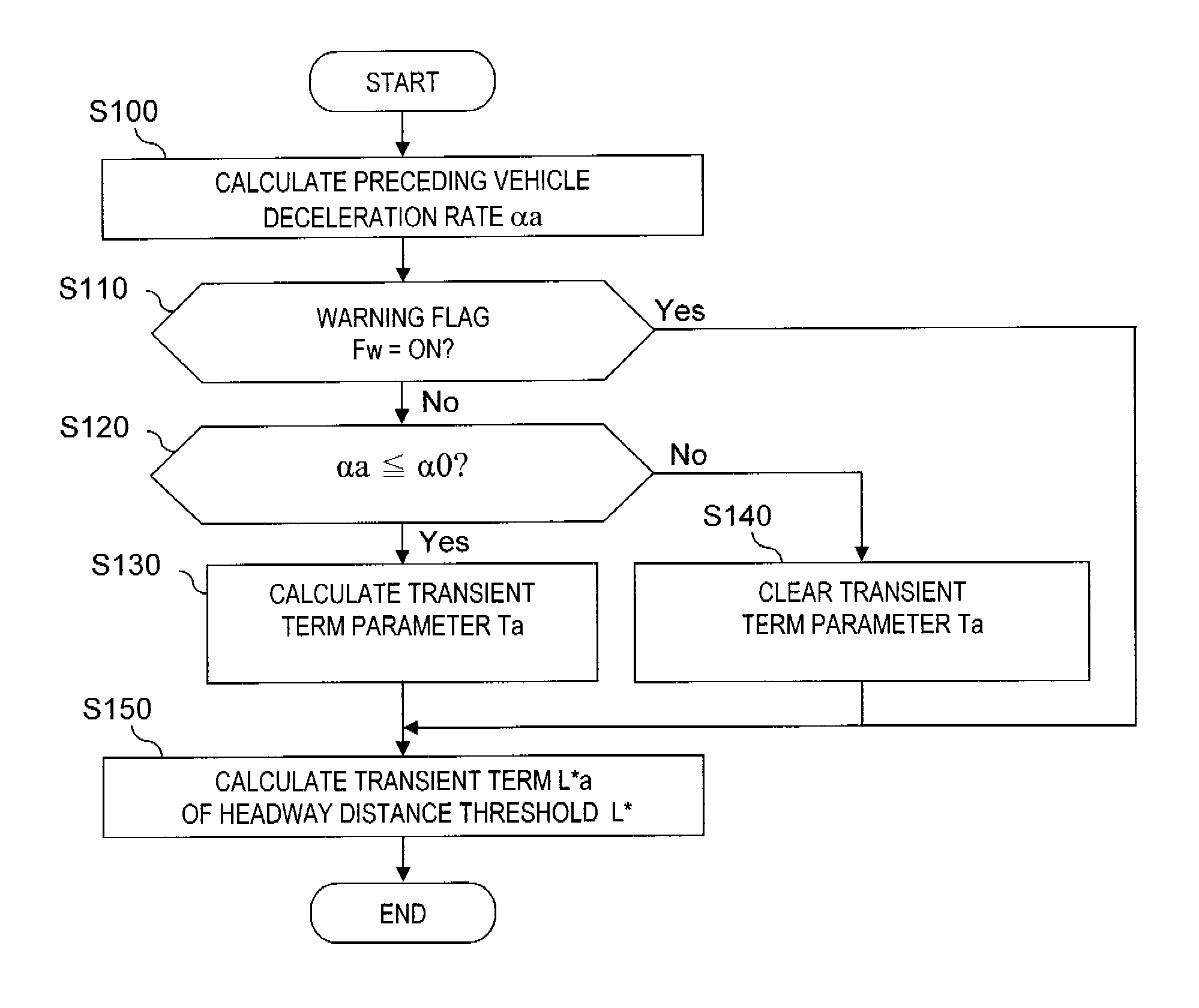 Vehicle headway maintenance assist system and method