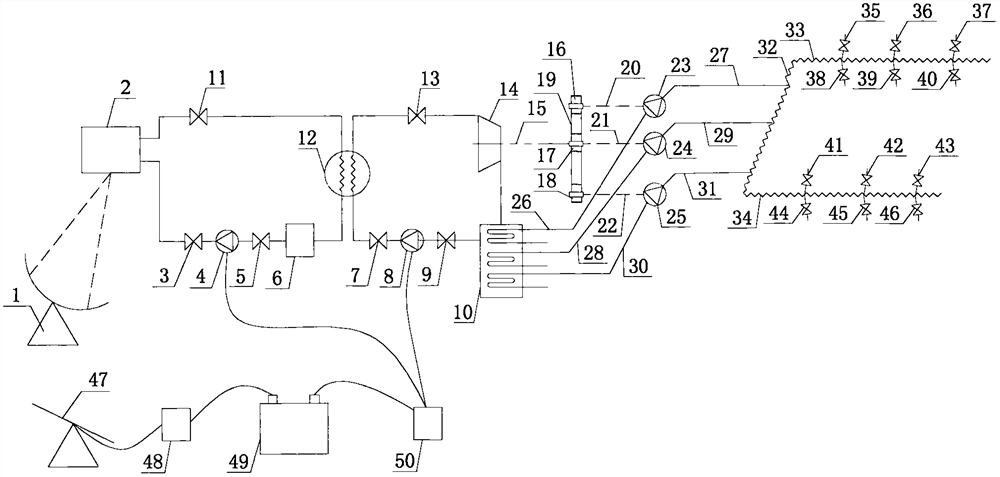 New energy farm irrigation device