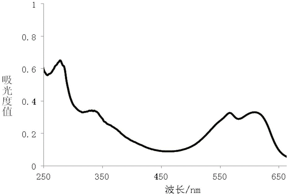 Method of extracting bio-active substances from algae