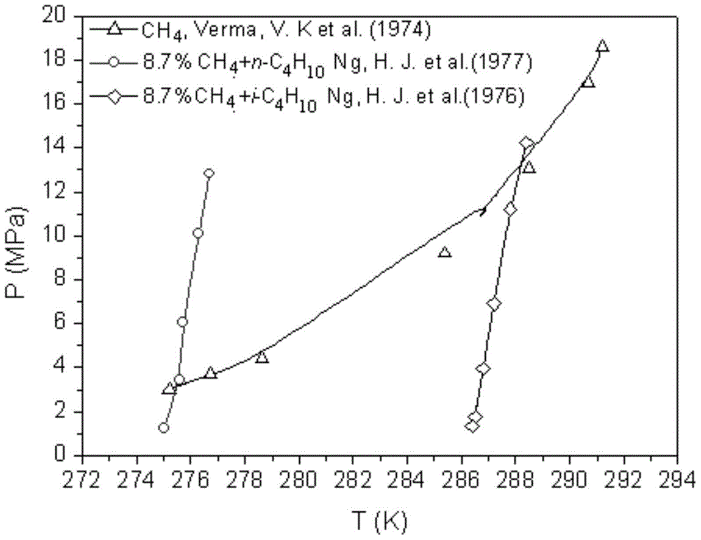 Evaluation method for performance of hydrate accelerant