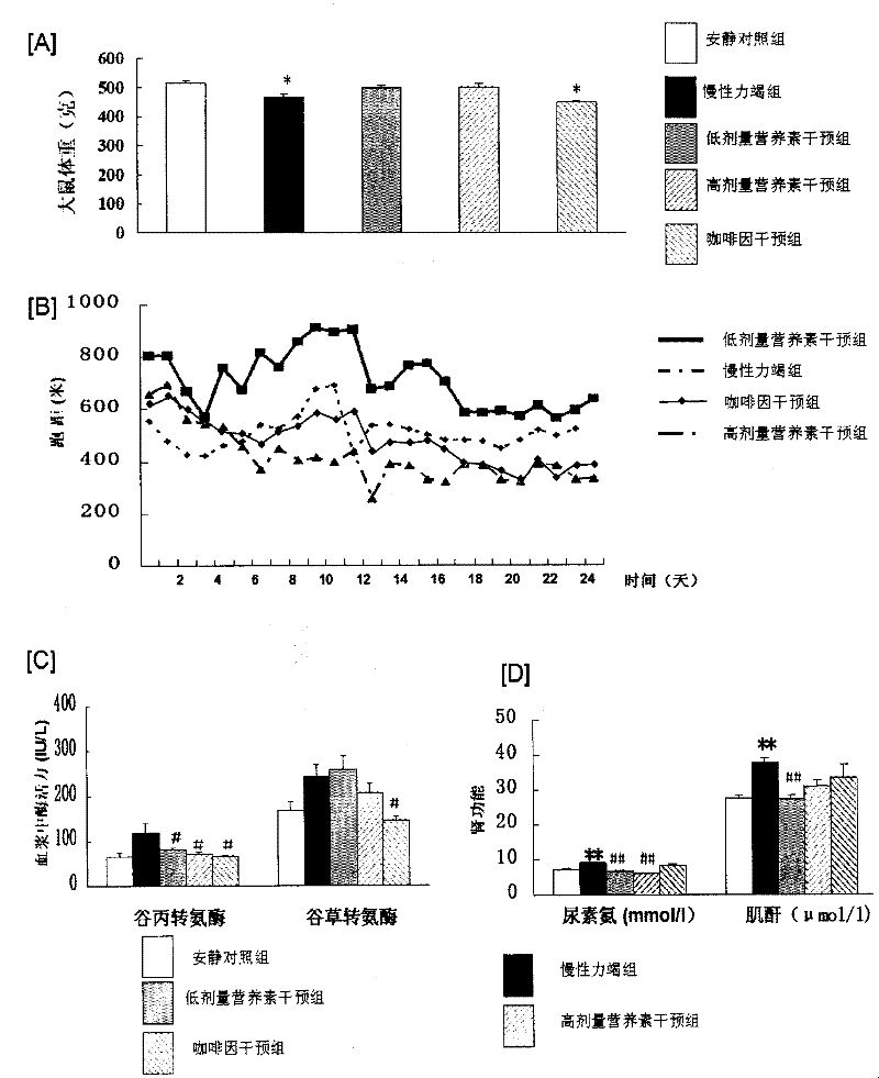 Nutrient composition for eliminating exercise-induced fatigue